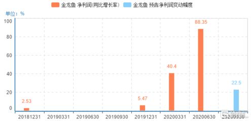 土默特左旗察素齊鎮麗潔干洗店
