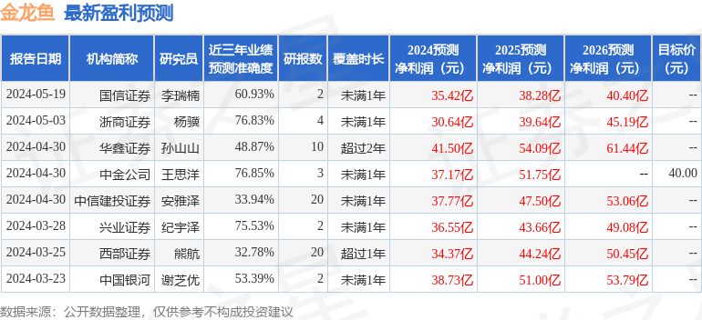 伊金霍洛旗海湜源水族館（伊金霍洛旗海日）