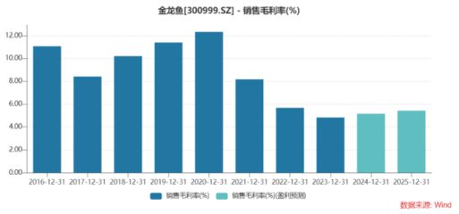 金龍魚價(jià)格為什么漲了（金龍魚價(jià)格上漲的原因）