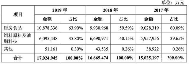 金龍魚價(jià)格為什么漲了（金龍魚價(jià)格上漲的原因）