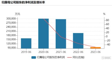 金龍魚價(jià)格為什么漲了（金龍魚價(jià)格上漲的原因）