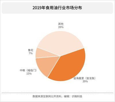 金龍魚經營分析總結，金龍魚上半年營收1094.78億元