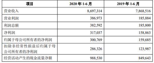 西安贏嘉寵物食品有限責任公司（西安贏嘉寵物食品有限責任公司電話）