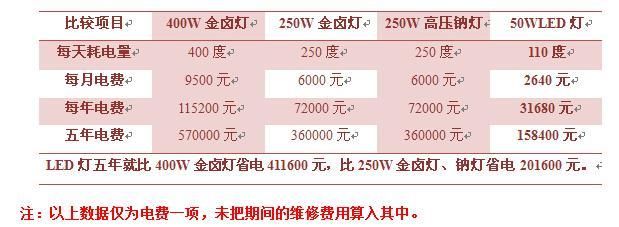 金龍魚頭部起水泡怎么辦：金龍魚頭部起水泡，原因、治療與預防措施