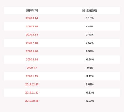 遼寧保藍宇貿易有限公司（保藍科技有限公司）