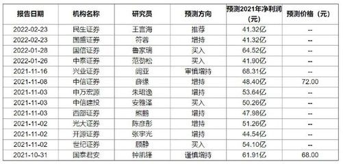 金龍魚價格2021價目表