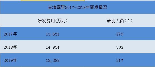 京東五星電器集團有限公司南通啟東吾悅分公司（海門京東五星電器）