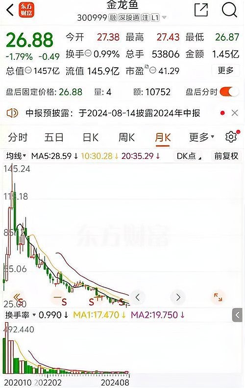 金龍魚龍魚解禁股是什么時候