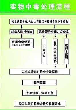 如何判斷小火龍是否中毒？