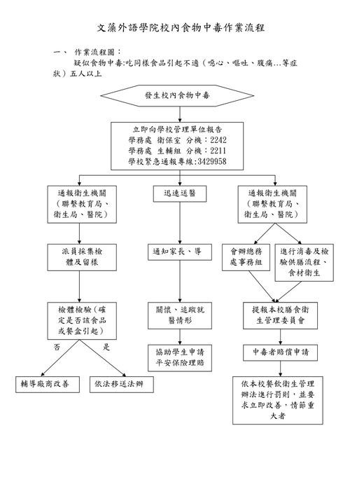 如何判斷小火龍是否中毒？