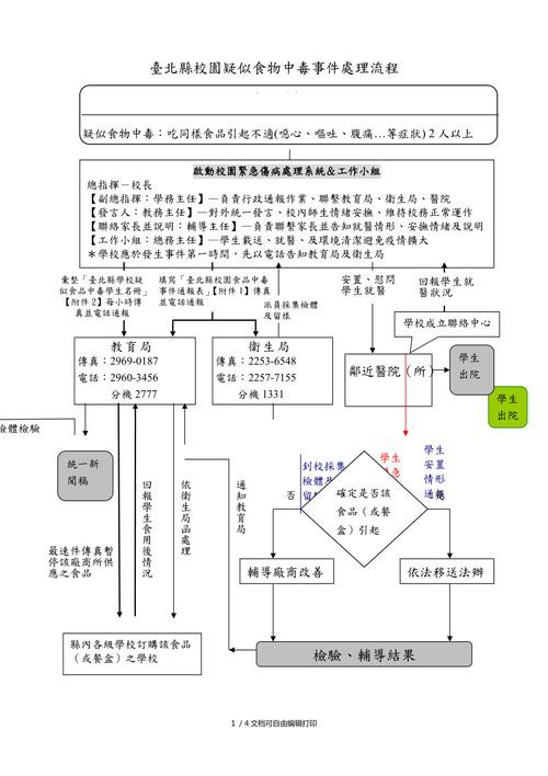 如何判斷小火龍是否中毒？