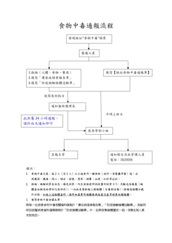 如何判斷小火龍是否中毒？