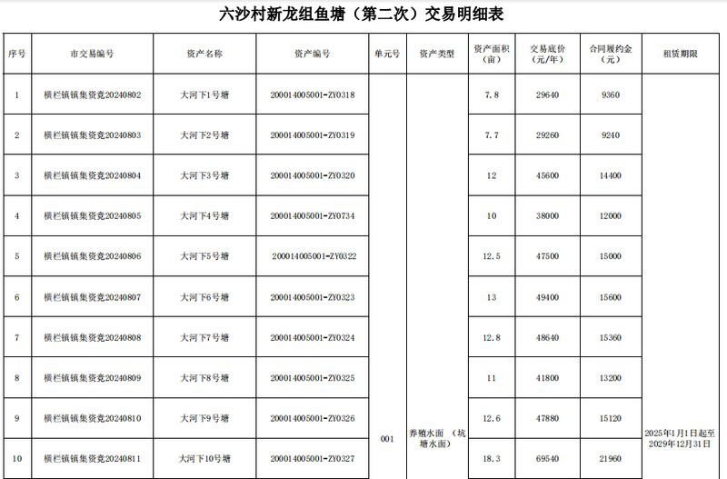 中山龍魚養殖場在哪里啊多少錢
