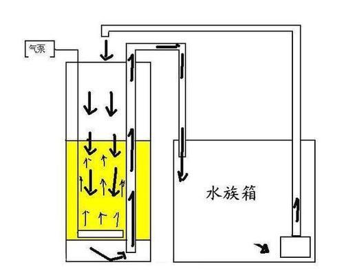 上海水淼水族設備工程有限公司