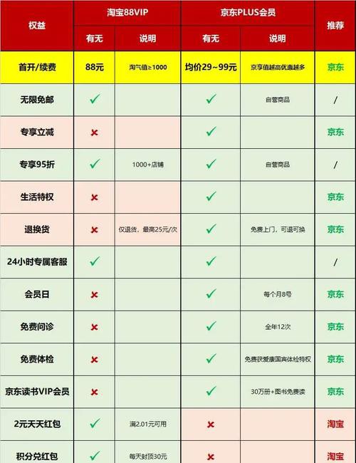 線上電商平臺購買是否有正品保障？