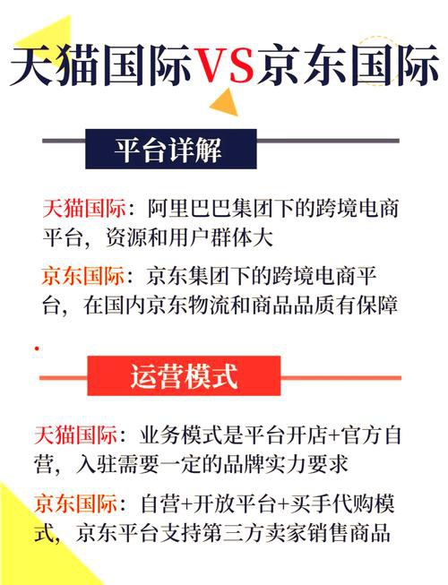 線上電商平臺購買是否有正品保障？