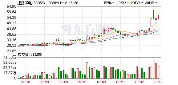 金龍魚比賽冠軍：金龍魚比賽冠軍不僅僅是一條魚