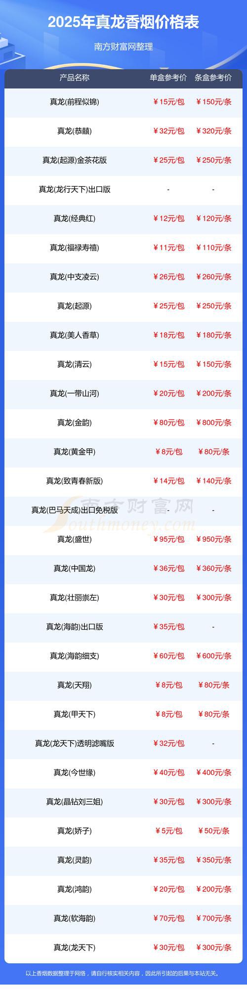 浙江龍魚市場價格表圖片