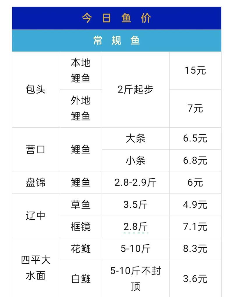 浙江龍魚市場價格表圖片