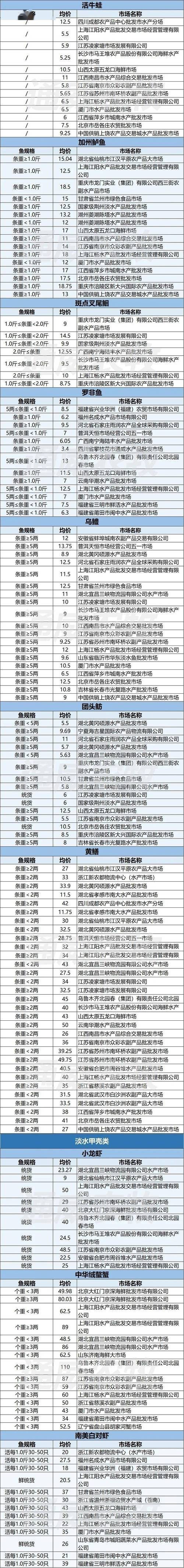 浙江龍魚市場價格表圖片