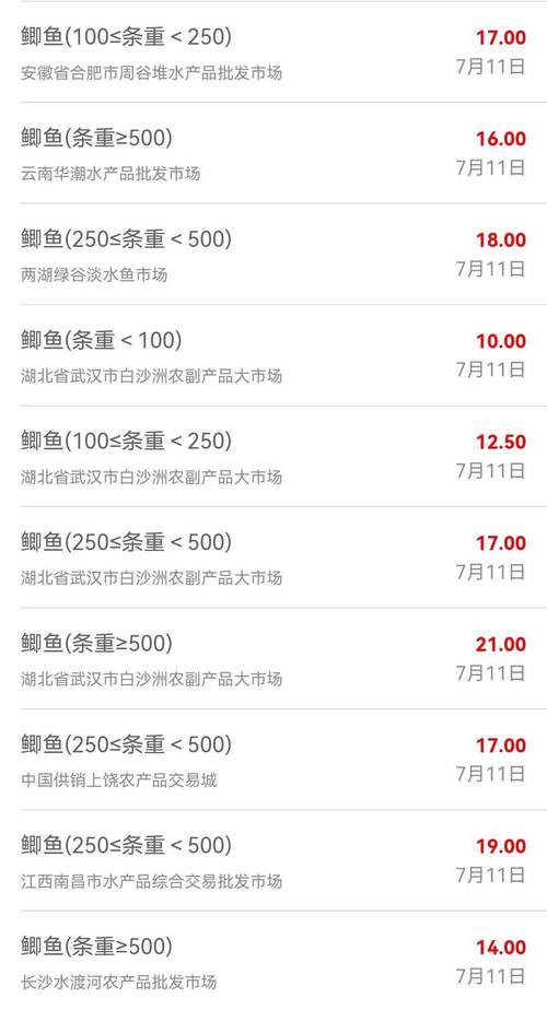 浙江龍魚市場價格表圖片