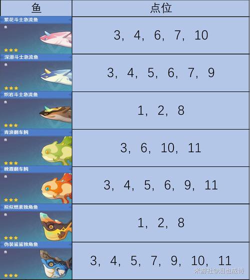 原神金龍魚(yú)釣魚(yú)點(diǎn)