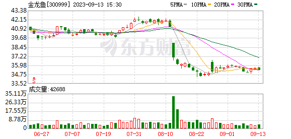 <strong><mark>天山</mark></strong>區東泉路曦玉陽光花卉店
