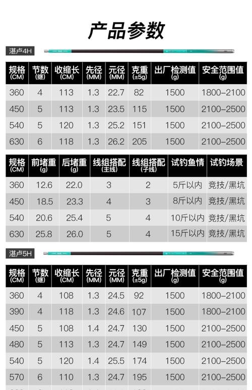 旗艦三代和五代哪個更適合黑坑？