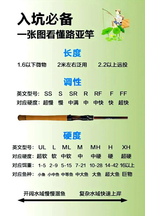 旗艦三代和五代哪個更適合黑坑？