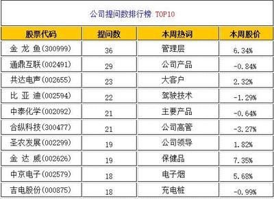 金龍魚相關a股上市（金龍魚a股上市信息）