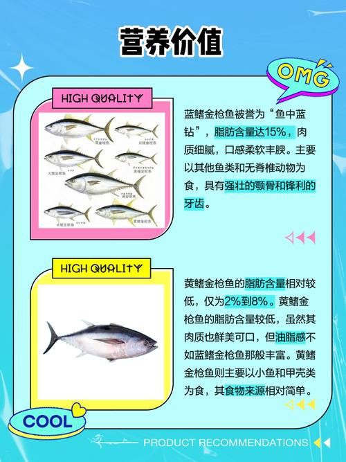 藍鰭和黃鰭金槍魚圖片