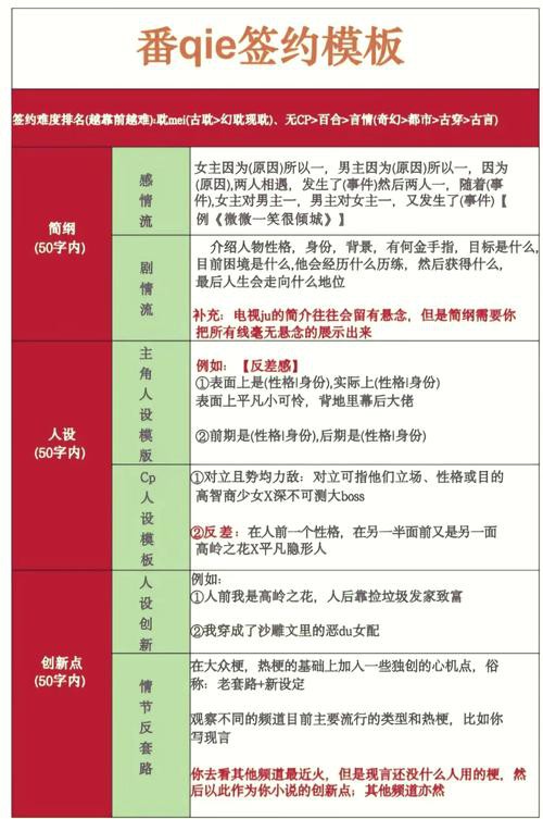 番茄小說和QQ閱讀哪個更好？