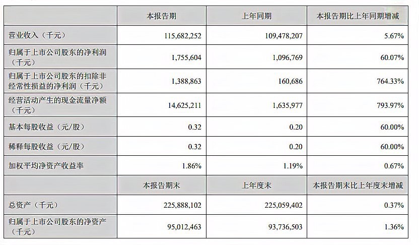 金龍魚市場(chǎng)行情近期走勢(shì)如何？