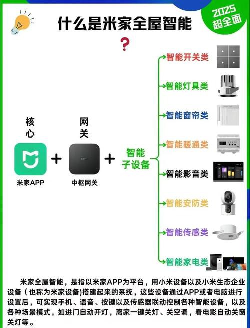 智能控制APP有哪些推薦？