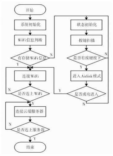 智能控制APP有哪些推薦？