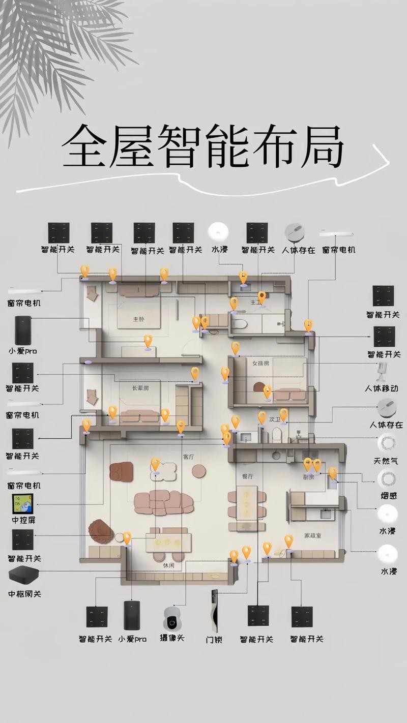 智能控制APP有哪些推薦？