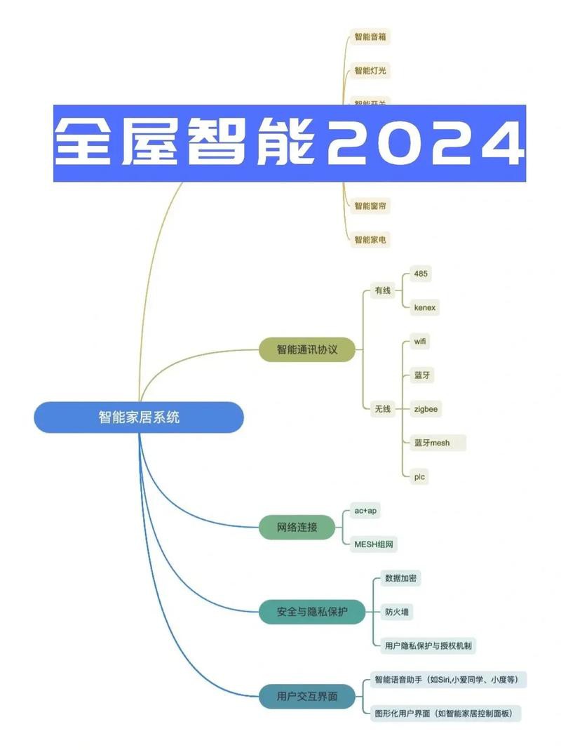 智能控制APP有哪些推薦？
