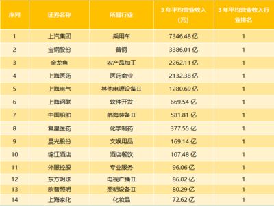 金龍魚行業排名榜前十名