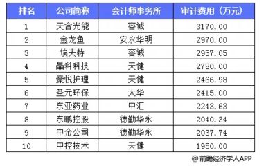 金龍魚行業排名榜前十名