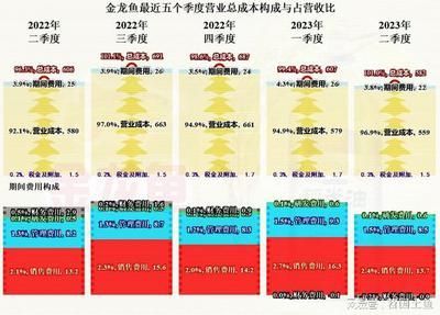 最貴的龍魚多少錢:20厘米大小的金龍魚喂食頻率