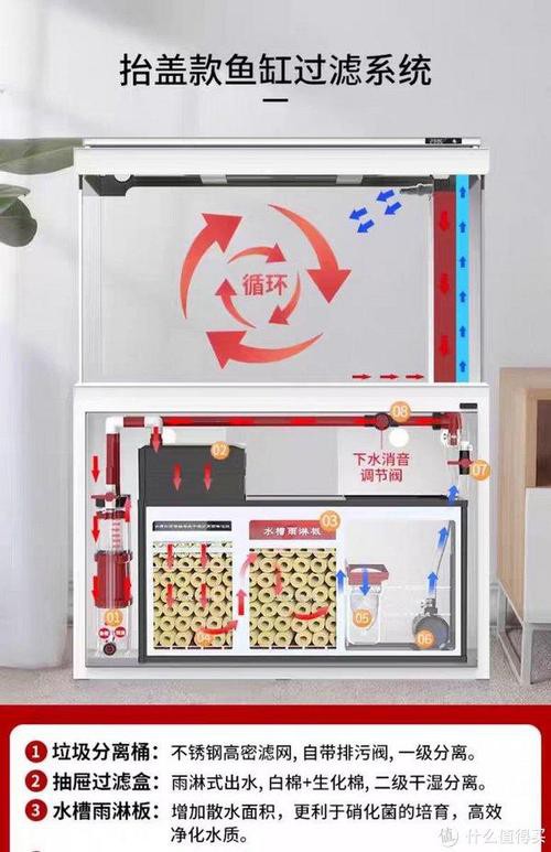 西龍魚缸安裝圖