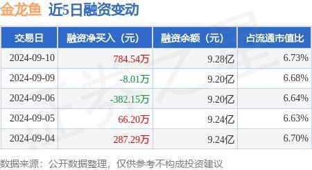 紅龍魚眼睛有白點怎么回事圖片視頻講解（紅龍魚眼睛有白點怎么回事圖片視頻講解大全）