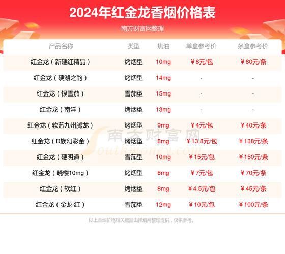 紅龍香煙哪個系列性價比最高？
