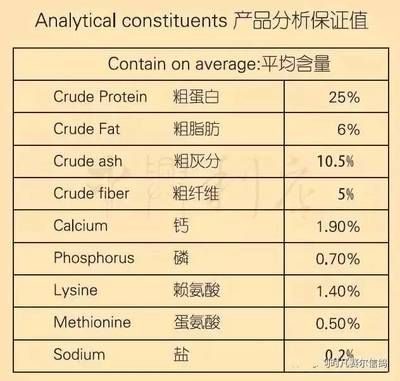 海象魚繁殖期飼料蛋白質含量標準：海象魚繁殖期飼料的蛋白質含量標準