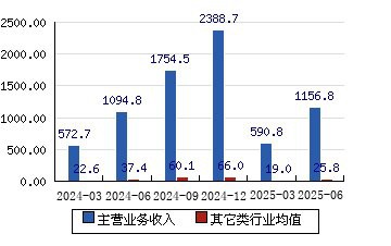金龍魚控股