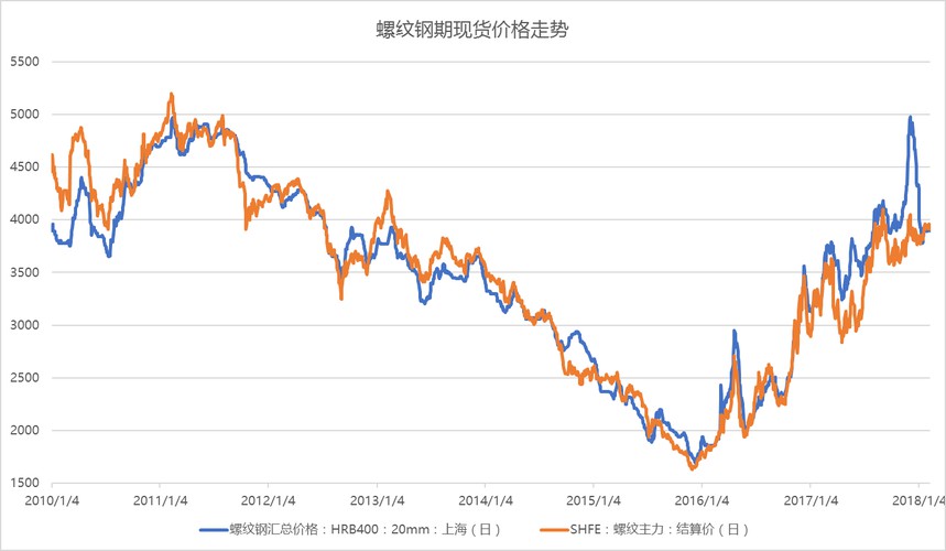 白銀龍魚價(jià)格行情走勢(shì)圖片