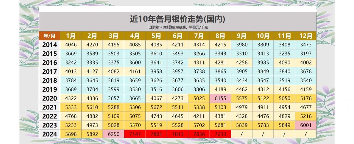 白銀龍魚價(jià)格行情走勢(shì)圖片