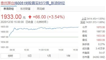 金龍魚 萬億，金龍魚市值尚未達到萬億級別，