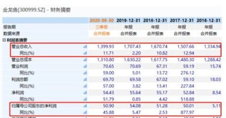 金龍魚 萬億，金龍魚市值尚未達到萬億級別，