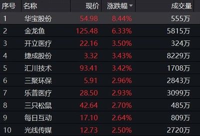 金龍魚 萬億，金龍魚市值尚未達到萬億級別，